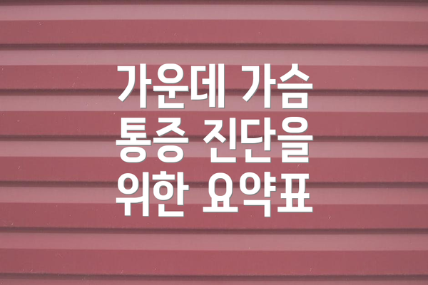 가운데 가슴 통증 진단을 위한 요약표