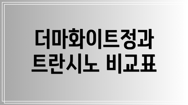더마화이트정과 트란시노 비교표