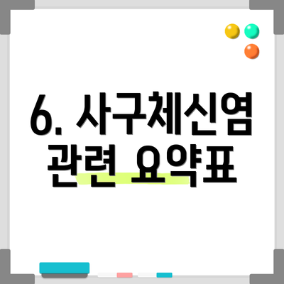 6. 사구체신염 관련 요약표