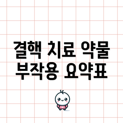 결핵 치료 약물 부작용 요약표