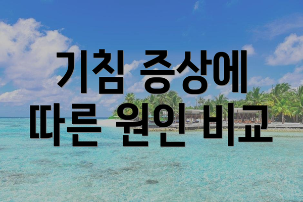 기침 증상에 따른 원인 비교