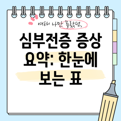 심부전증 증상 요약: 한눈에 보는 표