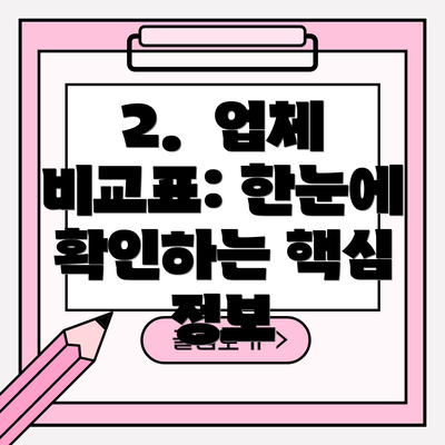2. 업체 비교표: 한눈에 확인하는 핵심 정보