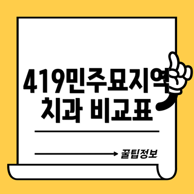 419민주묘지역 치과 비교표