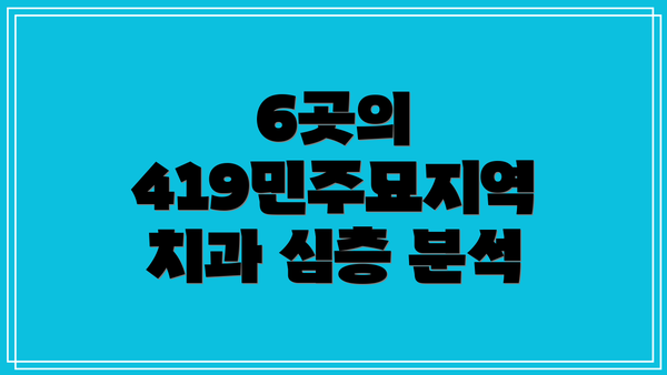 6곳의 419민주묘지역 치과 심층 분석