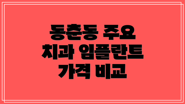 동춘동 주요 치과 임플란트 가격 비교