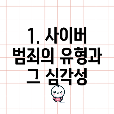 1. 사이버 범죄의 유형과 그 심각성