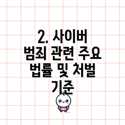 2. 사이버 범죄 관련 주요 법률 및 처벌 기준