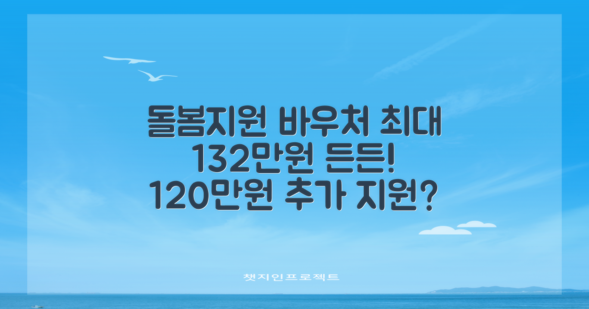 돌봄지원 바우처, 최대 132만원의 든든함: 120만원 추가 지원 가능성 탐구