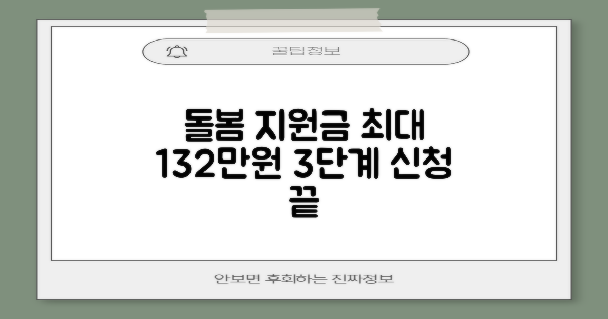 돌봄지원 바우처, 최대 132만원 혜택받는 3단계 간편 신청 방법
