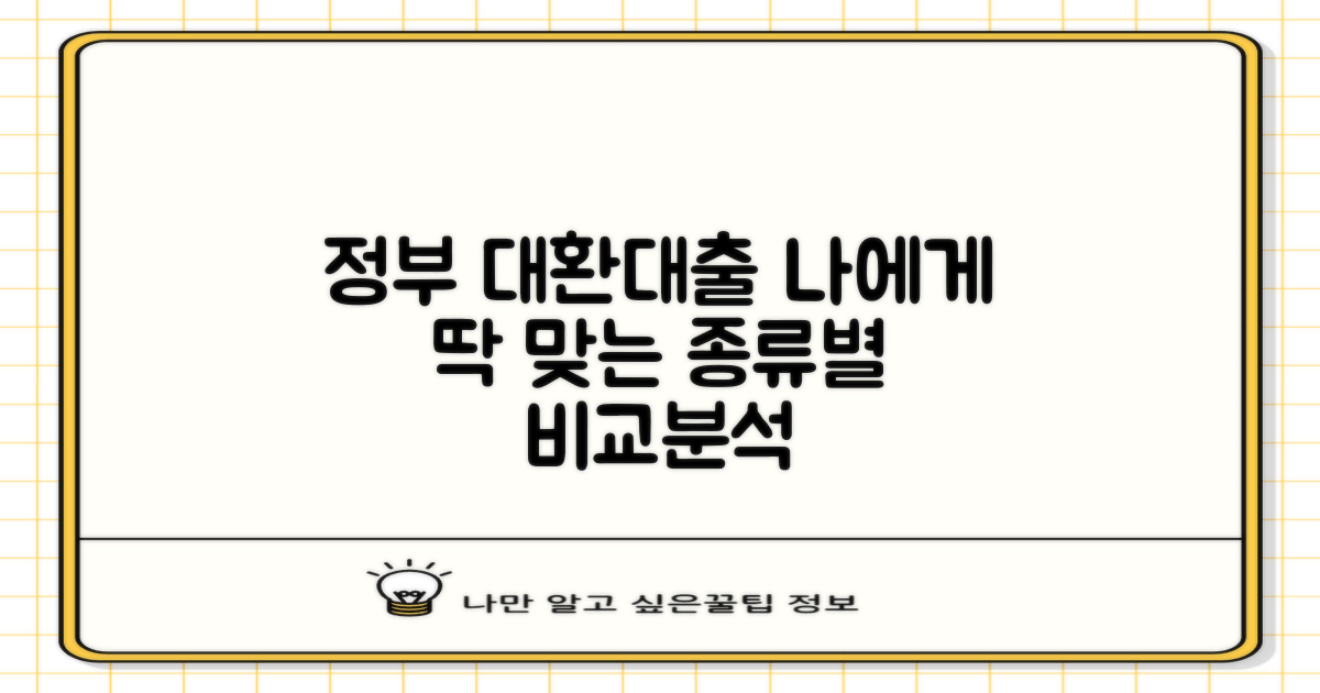 나에게 맞는 정부지원 대환대출은? 종류별 비교 분석