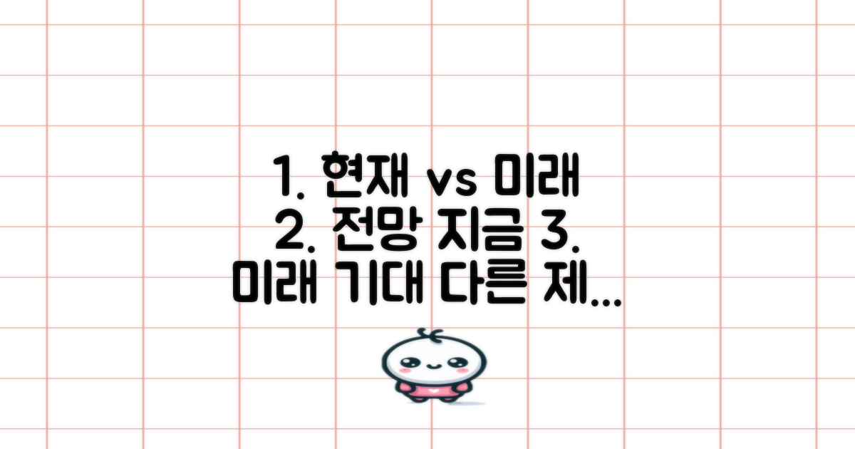 현재 필요성, 미래 전망