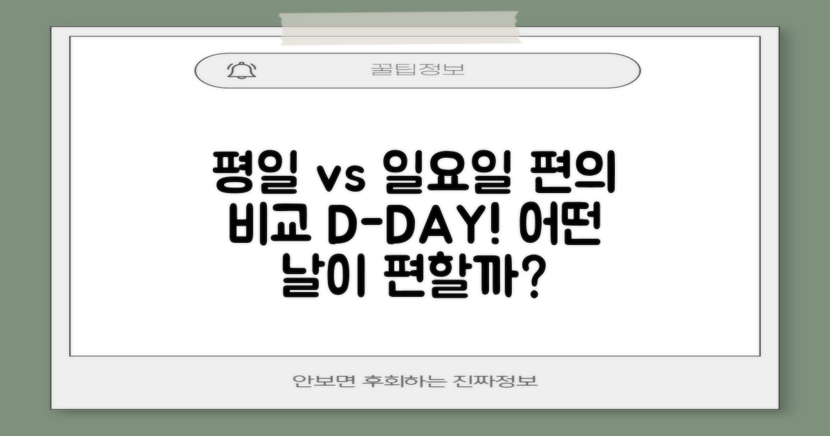 편의 비교: 평일 vs 일요일